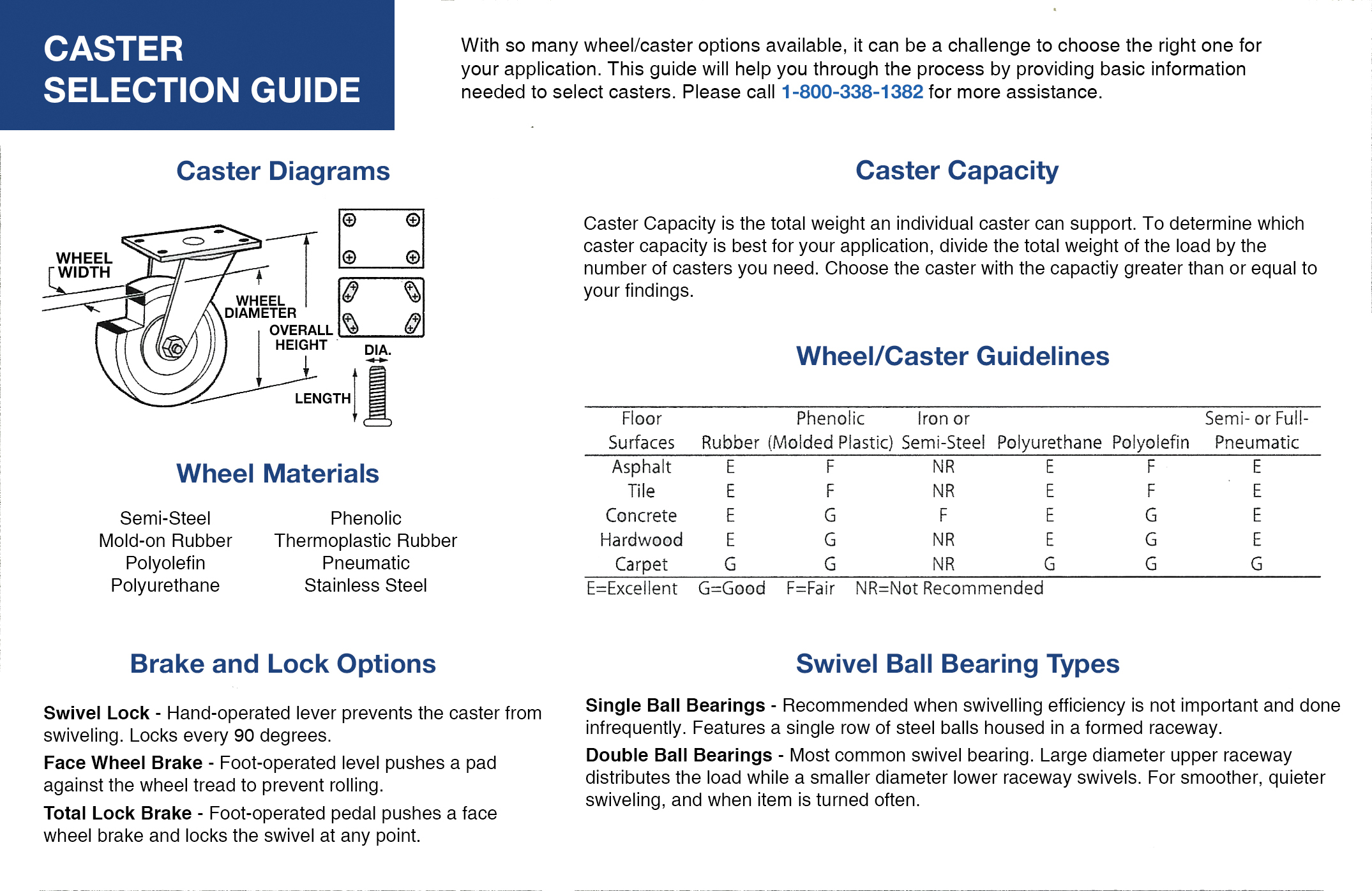 Industrial caster selection guide showing load capacity, wheel materials, floor surfaces, brakes and swivel bearings